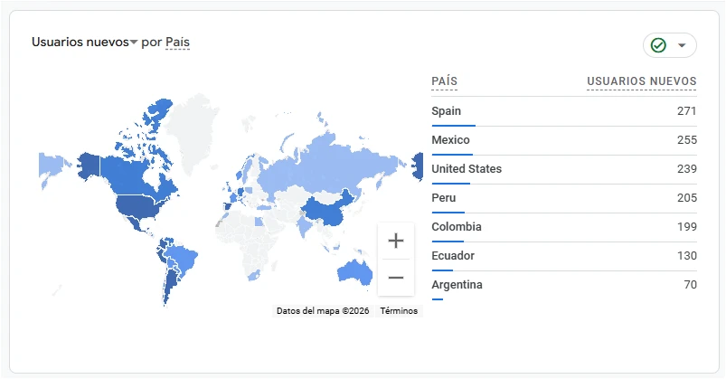 Alcance geográfico del tráfico orgánico del sitio Peregrinación Católica en Google Analytics